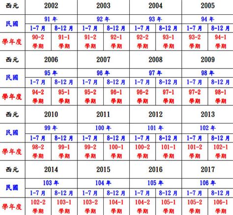 82年屬什麼|十二生肖年份對照表 (西元、民國)